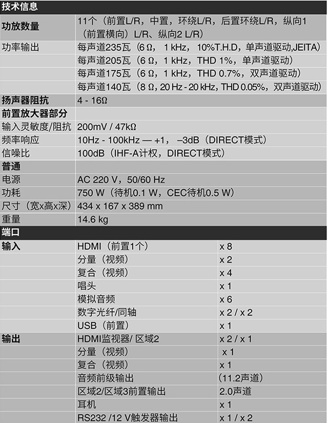 Denon/ AVC-X6500HרҵӰԺ7.1.4ȫŻ